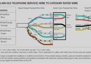 Cat5 to Cat 3 Wiring Diagram Phone Jack Wiring 6 Contacts Wiring Diagram Host