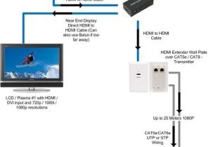 Cat5 to Hdmi Wiring Diagram Cat5 to Hdmi Wiring Diagram Fuse Box and Wiring Diagram