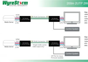 Cat5 to Hdmi Wiring Diagram Gallery Of Hdmi Over Cat5 Wiring Diagram Sample