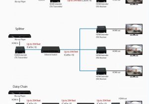 Cat5 to Hdmi Wiring Diagram Get Cat5 to Hdmi Wiring Diagram Sample Cat5 to Hdmi Wiring Diagram Get Cat5 to Hdmi Wiring Diagram Sample