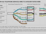 Cat5 to Phone Jack Wiring Diagram Phone Cat 5 Wiring Diagram Wiring Diagram Perfomance Cat5 to Phone Jack Wiring Diagram Phone Cat 5 Wiring Diagram Wiring Diagram Perfomance