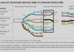 Cat5 to Phone Jack Wiring Diagram Phone Cat 5 Wiring Diagram Wiring Diagram Perfomance Cat5 to Phone Jack Wiring Diagram Phone Cat 5 Wiring Diagram Wiring Diagram Perfomance