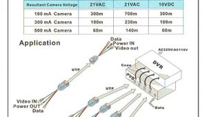 Cat5 Video Balun Wiring Diagram Amazon Com Bnc to Rj45 Cat5 Video Data Power Balun Connector for