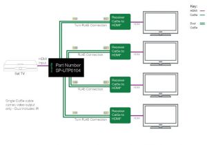 Cat5e Cat6 Wiring Diagram Cat6 Wiring Diagram Color Codes T 568b Wiring Diagram Center Cat5e Cat6 Wiring Diagram Cat6 Wiring Diagram Color Codes T 568b Wiring Diagram Center