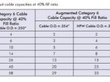 Cat5e Cat6 Wiring Diagram Hubbell Copper Cable Cat5e Cat6 Ca6a toronto Stock Cat5e Cat6 Wiring Diagram Hubbell Copper Cable Cat5e Cat6 Ca6a toronto Stock