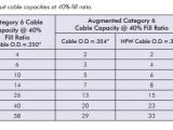 Cat5e Cat6 Wiring Diagram Hubbell Copper Cable Cat5e Cat6 Ca6a toronto Stock