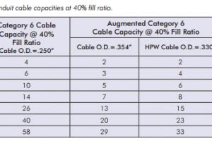 Cat5e Cat6 Wiring Diagram Hubbell Copper Cable Cat5e Cat6 Ca6a toronto Stock Cat5e Cat6 Wiring Diagram Hubbell Copper Cable Cat5e Cat6 Ca6a toronto Stock