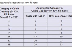Cat5e Cat6 Wiring Diagram Hubbell Copper Cable Cat5e Cat6 Ca6a toronto Stock