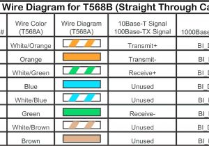 Cat5e Network Cable Wiring Diagram Cable Wiring Schematics Wiring Diagram