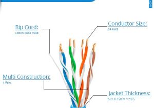Cat5e Straight Through Wiring Diagram 1000ft Cat5e Plenum Cmp Cable with solid Conductor Cables