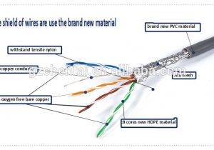 Cat5e Straight Through Wiring Diagram Cat5 5 Cat6 6 Kabelrolle Utp Netzwerkkabel Lan Amp Kupfer Computer Telefon 4 2 Para 1000ft 300 Meter Preis Innen Ftp Cat5e Buy Innen Ftp Cat5e Cat5