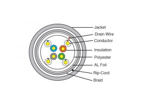 Cat5e Straight Through Wiring Diagram Lan Cable Sf Utp Cat5e Cable Afson Cable Uk Ltd