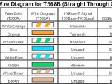 Cat5e Wire Diagram Rca Cat5e Wiring Diagram Extended Wiring Diagram