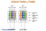 Cat5e Wiring Diagram A or B Cat 5 Wiring Diagram Pdf Free Wiring Diagram