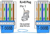 Cat5e Wiring Diagram A or B How to Make A Cat5e Network Cable Miscellaneous Items
