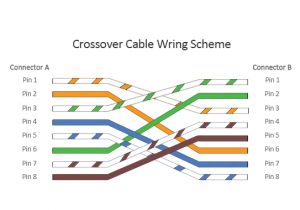 Cat6 Crossover Cable Wiring Diagram Patch Cable Vs Crossover Cable What is the Difference