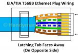 Cat6 Ethernet Cable Wiring Diagram Ethernet Cable to Rca Diagram Data Schematic Diagram