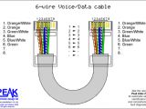 Cat6 Network Cable Wiring Diagram 6wirepatch for Cat6 Cable Wiring Diagram Cables In 2019 Ethernet Cat6 Network Cable Wiring Diagram 6wirepatch for Cat6 Cable Wiring Diagram Cables In 2019 Ethernet