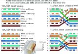 Cat6 Network Cable Wiring Diagram Ethernet Cable Wiring Diagram Cat6 Cvfree Pacificsanitation Co