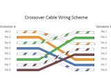 Cat6 Patch Cable Wiring Diagram Patch Cable Vs Crossover Cable What is the Difference