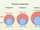 Cat6 Patch Cable Wiring Diagram Use 28awg Cable to Optimize Your Business Network