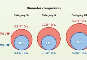 Cat6 Patch Cable Wiring Diagram Use 28awg Cable to Optimize Your Business Network