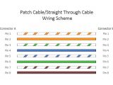 Cat6 Wiring Diagram 568a Patch Cable Vs Crossover Cable What is the Difference