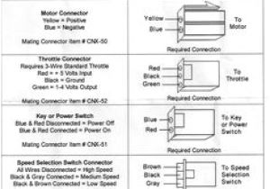 Caterham Wiring Diagram 12 Best Scoot Images In 2017 Electric Scooter Diagram Scooters Caterham Wiring Diagram 12 Best Scoot Images In 2017 Electric Scooter Diagram Scooters
