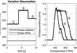 Caterham Wiring Diagram Flexwork Lastregelung Bei Einem Motor Mit Elektrohydraulischem Caterham Wiring Diagram Flexwork Lastregelung Bei Einem Motor Mit Elektrohydraulischem