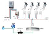 Cctv Camera Installation Wiring Diagram Hd Network Cctv Camera Wiring Installation In Dubai In 2019