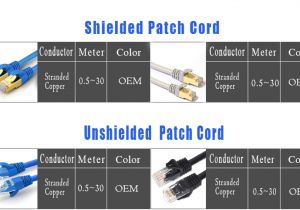 Ce Tech Cat6 Jack Wiring Diagram Runde Wohnung Cat5e Cat6 Rj45 Patchkabel Ethernet Netzwerkkabel 3 Mt Patchkabel Preis Buy Patchkabel Fiber Optic Lan Patchkabel Sfp Patchkabel Drop