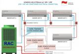 Central Ac thermostat Wiring Diagram Central Ac thermostat Wiring Diagram Practical Central