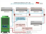 Central Ac thermostat Wiring Diagram Central Ac thermostat Wiring Diagram Practical Central Central Ac thermostat Wiring Diagram Central Ac thermostat Wiring Diagram Practical Central