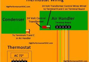 Central Air Conditioner thermostat Wiring Diagram Wire thermostat Diagram Images Of 5 Wire thermostat Diagram