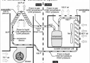 Central Air Conditioner Wiring Diagram Diagram Of Residential Central Ac Unit Air Conditioning Blog