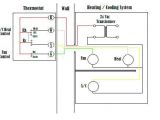 Central Heat and Air thermostat Wiring Diagram Heat Wiring Diagrams Daawanet Net