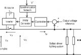 Central Lighting Inverter Wiring Diagram Schematic Of the Central Dimming System for Magnetic Ballast