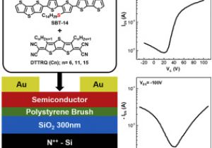 Central Lighting Inverter Wiring Diagram solution Processable Small Molecules for Bulk Heterojunction Central Lighting Inverter Wiring Diagram solution Processable Small Molecules for Bulk Heterojunction