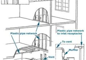 Central Vacuum Wiring Diagram 10 Best Central Vacuum Systems Images Vacuums Garage Central Vacuum Wiring Diagram 10 Best Central Vacuum Systems Images Vacuums Garage
