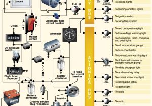 Cessna 172 Alternator Wiring Diagram Cessna Radio Wiring Wiring Diagram