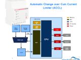 Changeover Relay Wiring Diagram Automatic Change Over Cum Current Limiter Accl Electrikals Com Changeover Relay Wiring Diagram Automatic Change Over Cum Current Limiter Accl Electrikals Com