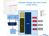 Changeover Relay Wiring Diagram Automatic Change Over Cum Current Limiter Accl Electrikals Com