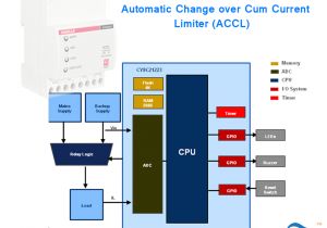 Changeover Relay Wiring Diagram Automatic Change Over Cum Current Limiter Accl Electrikals Com Changeover Relay Wiring Diagram Automatic Change Over Cum Current Limiter Accl Electrikals Com