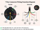 Chevrolet Trailer Plug Wiring Diagram 2005 Chevy 1500 Trailer Wiring Diagram