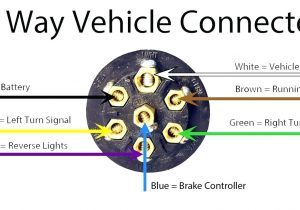 Chevrolet Trailer Plug Wiring Diagram 7 Way Trailer Plug Wiring Diagram Chevy