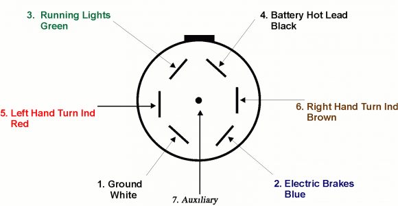 Chevrolet Trailer Plug Wiring Diagram Trailer Plug Wiring Diagram 7 Way Chevy
