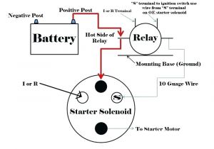 Chevy 350 Starter Wiring Diagram Gmc Wiring Diagrams Wiring Diagram Chevy 350 Starter Wiring Diagram Gmc Wiring Diagrams Wiring Diagram