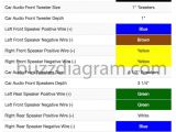 Chevy Cruze Speaker Wiring Diagram 2015 Cruze Stereo Wire Diagram Wiring Diagram Name