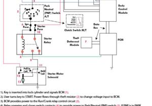 Chevy Mini Starter Wiring Diagram Starter Wiring Diagram Box Wiring Diagram