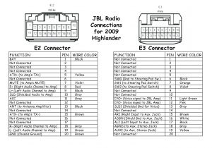 Chevy Radio Wiring Diagram Wiring Diagram Wiring Harness for Clic Cars Free Download Wiring